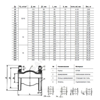 Компенсатор резиновый антивибрационный EPDM Ру10/16 фл Benarmo
