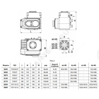 Электропривод четвертьоборотный Q-250 F07/F10 17х17 квадрат 380В красный Benarmo