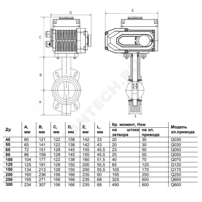 Затвор дисковый поворотный чугун межфл диск нерж манжета EPDM с электроприводом Q 380В 2011HA Benarmo
